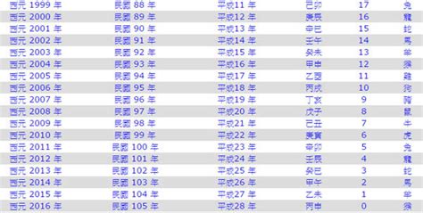 民國55年|西曆/和曆/中華民國曆對照表 